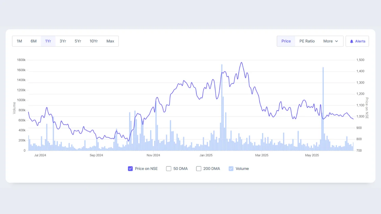 Ganesh Housing Share Price in 1 Year
