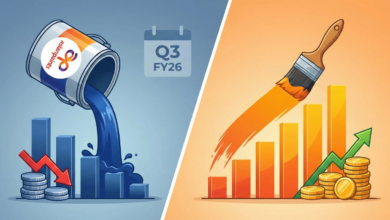 Asian Paints Q3 FY26 results show profit down 4.8% and revenue up 3.7%